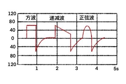 呼吸机正常波形图